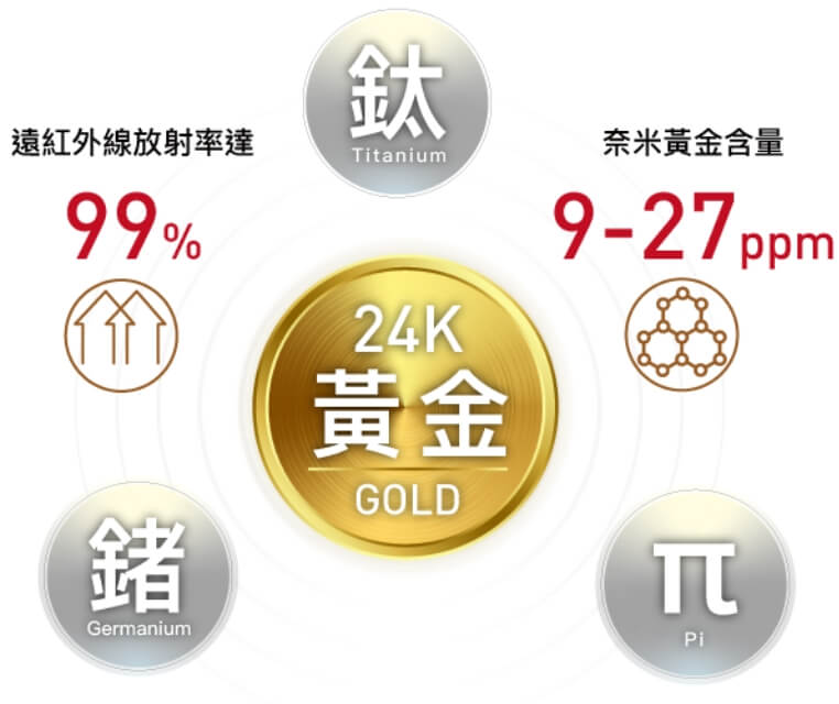 冠昕生醫健康大平台