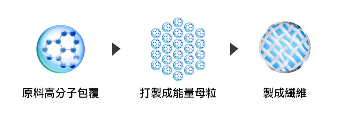 冠昕生醫健康大平台