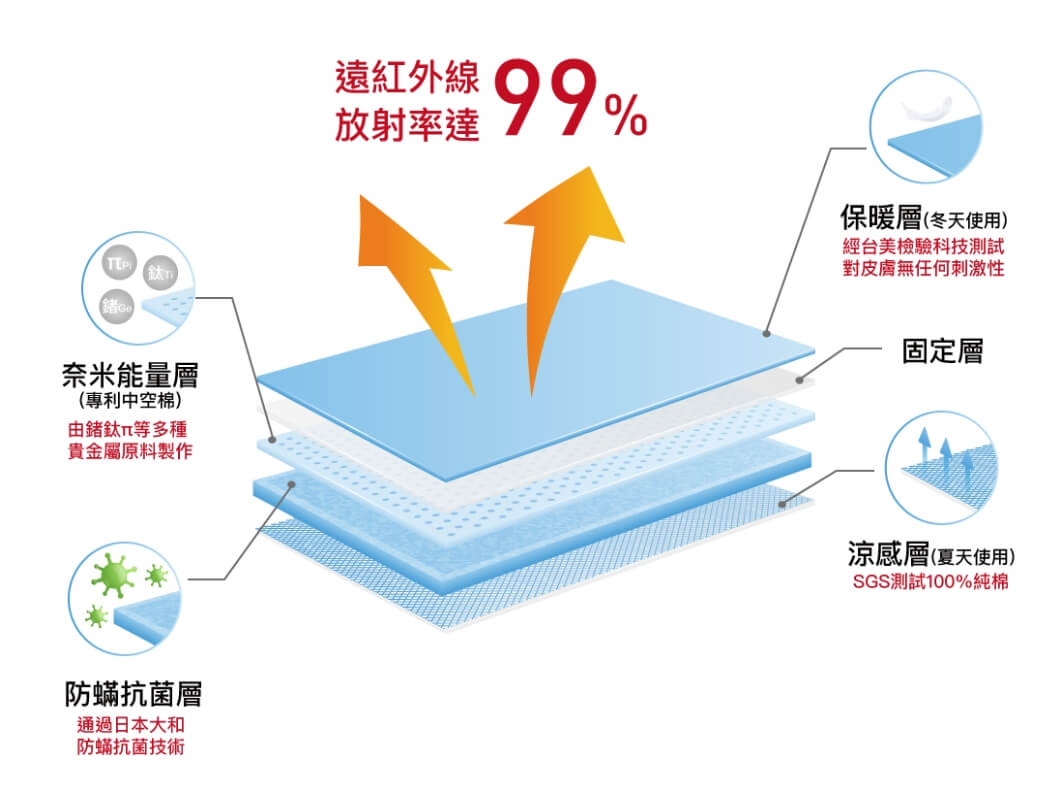 冠昕生醫健康大平台